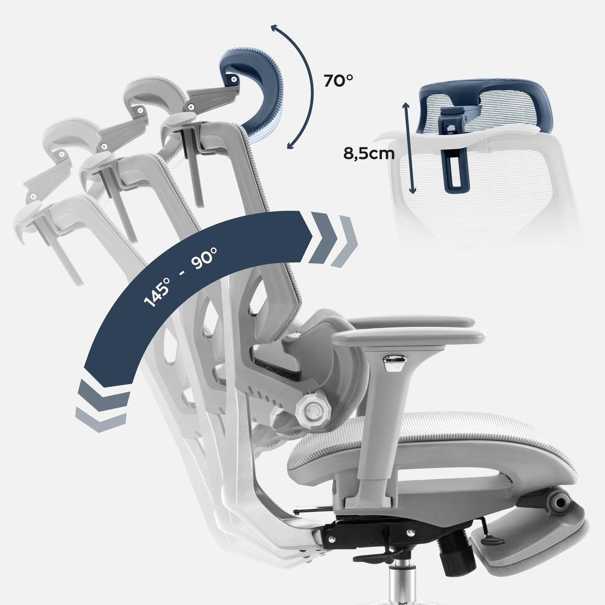 Premium Ergonomie
